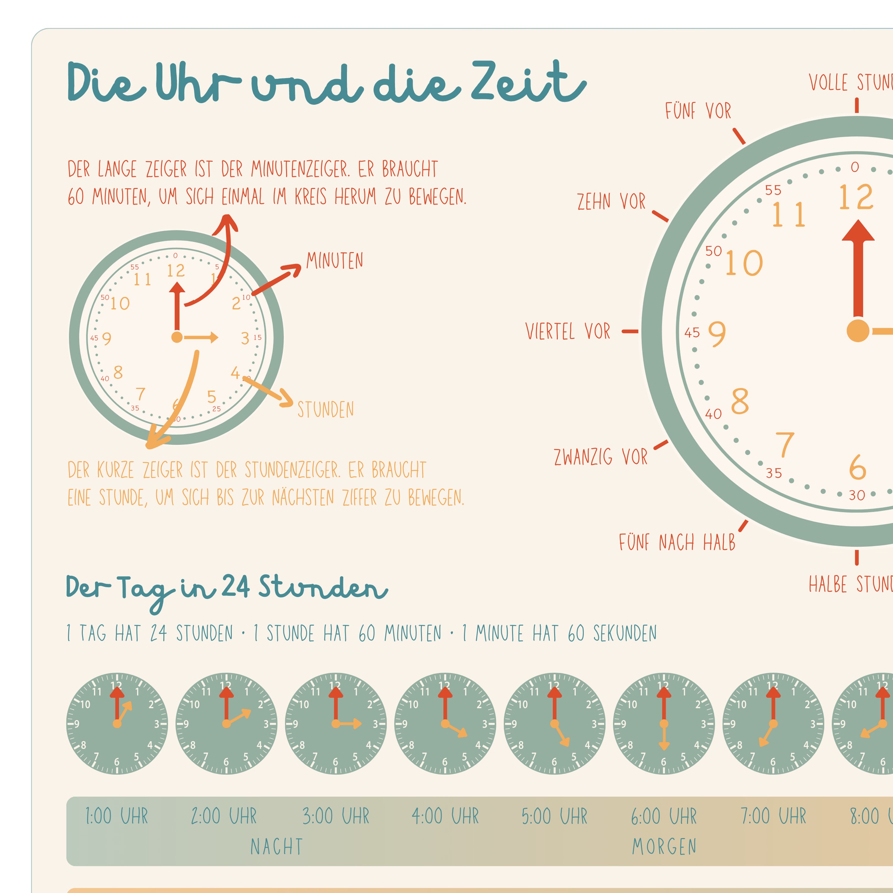 Lernposter "Die Uhr und die Zeit" | Uhr lernen für Kinder