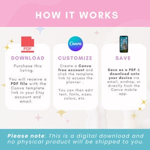 May include: A pink and white graphic with the text "HOW IT WORKS" at the top. The image details the steps to download, customize, and save a digital planner. The text includes instructions for using Canva and saving as a PDF.