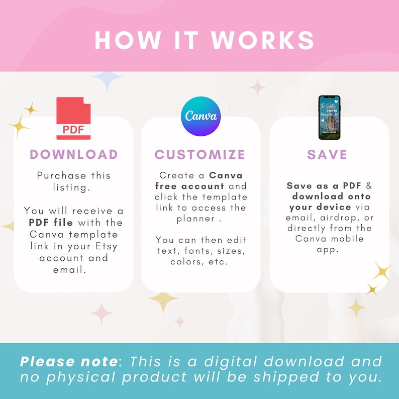 May include: A pink and white graphic with the text "HOW IT WORKS" at the top. The image details the steps to download, customize, and save a digital planner. The text includes instructions for using Canva and saving as a PDF.
