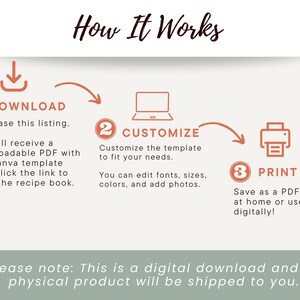 May include: A digital download infographic with three steps: download, customize, and print. The infographic is illustrated with icons and text explaining how to purchase, edit, and print a recipe book template. The text says "Please note: This is a digital download and no physical product will be shipped to you."