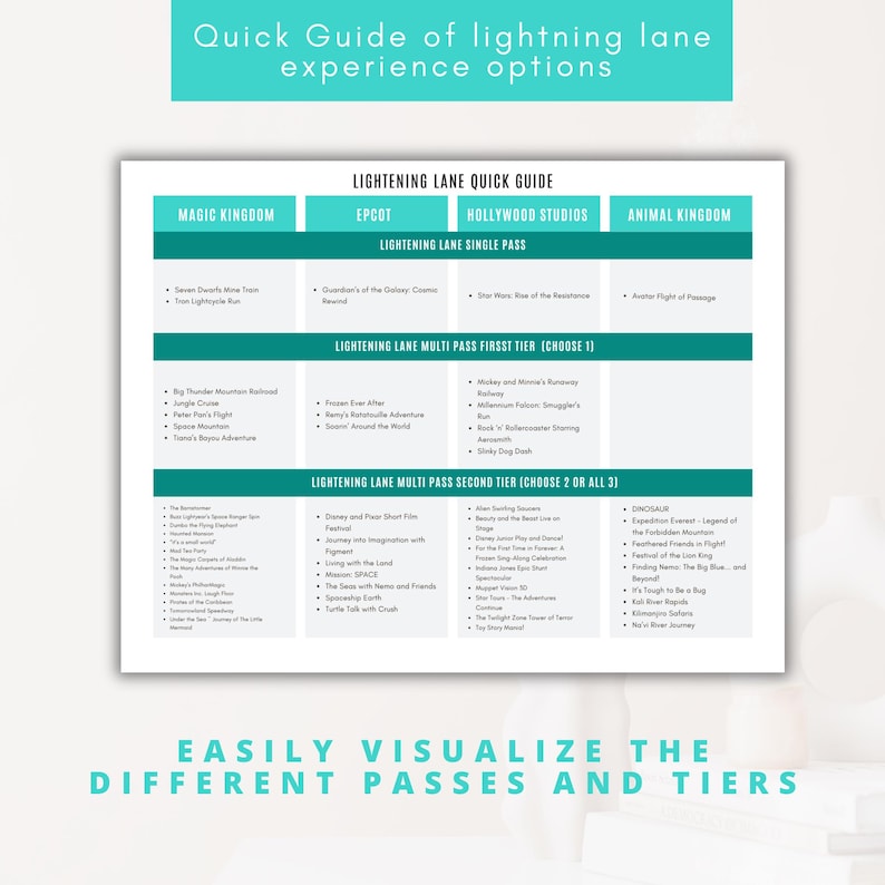 2026 WDW Lightning Lane Guide Canva | Lightning Lane Multi Pass | LL ...