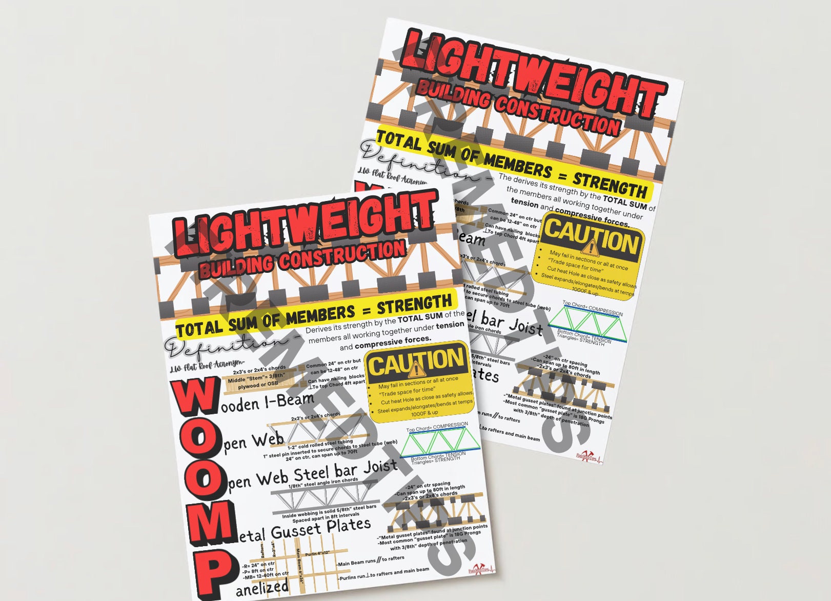 Printable Firefighter Study Card PDF File Building Construction for ...