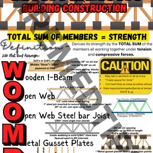 Afdrukbare brandweerstudiekaart PDF-bestand bouwconstructie voor brandweerman studiegids studiemateriaal bouwconstructie PDF
