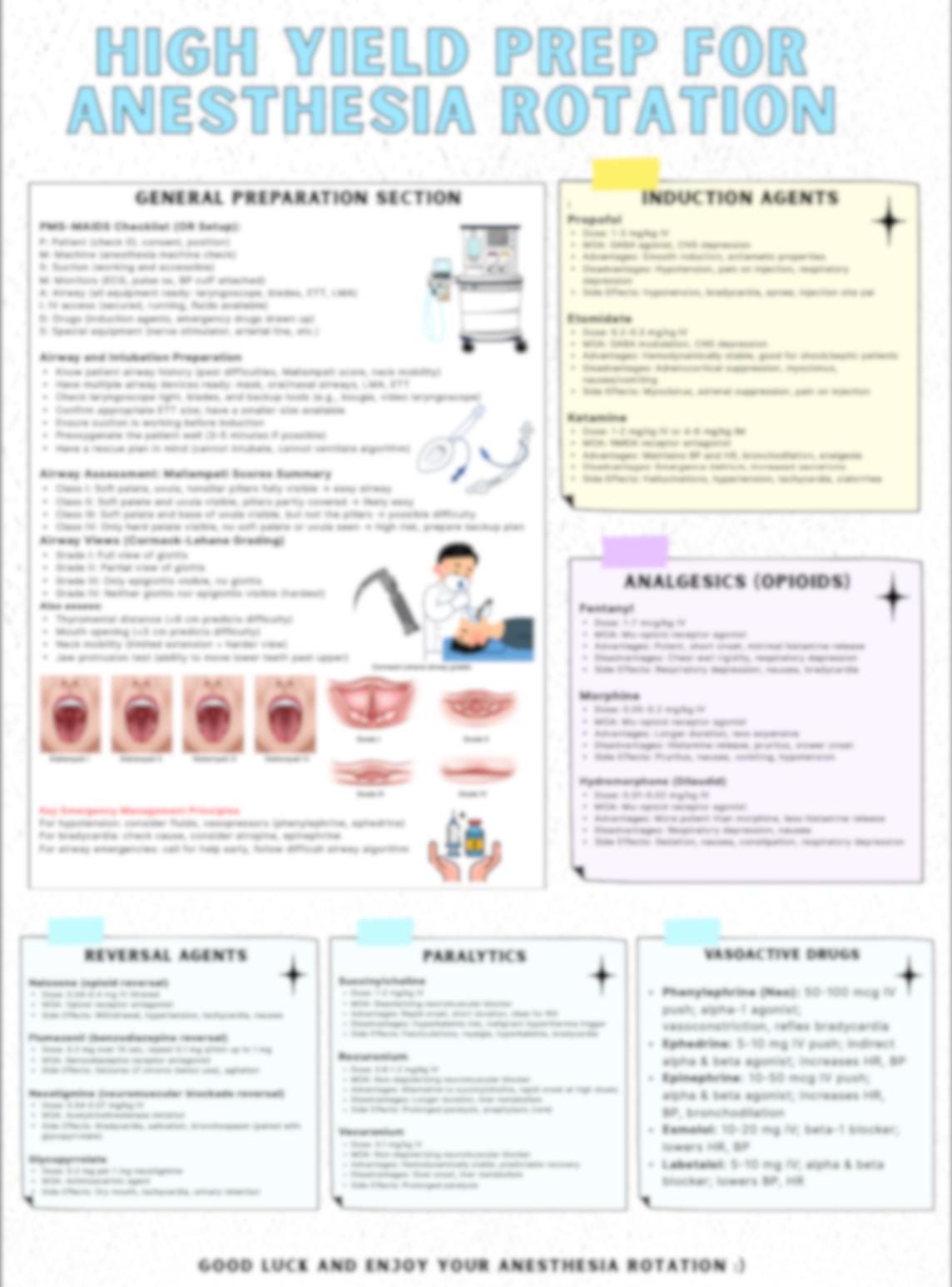 Anesthesia Cheat Sheet for Medical Students | High-yield Anesthesia ...