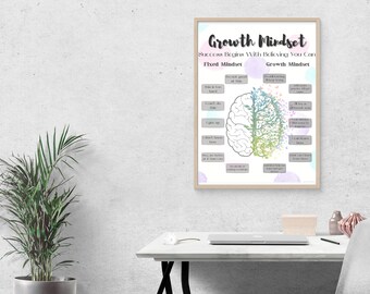 Cartel de impresión digital de mentalidad de crecimiento para consejeros de salud mental, maestros, escuelas, trabajadores sociales, aulas de salud cognitivo-conductual