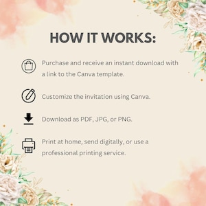 May include: A graphic with the text "HOW IT WORKS:" and instructions for purchasing, customizing, and printing a template. The background has watercolor-style pink and yellow floral accents.