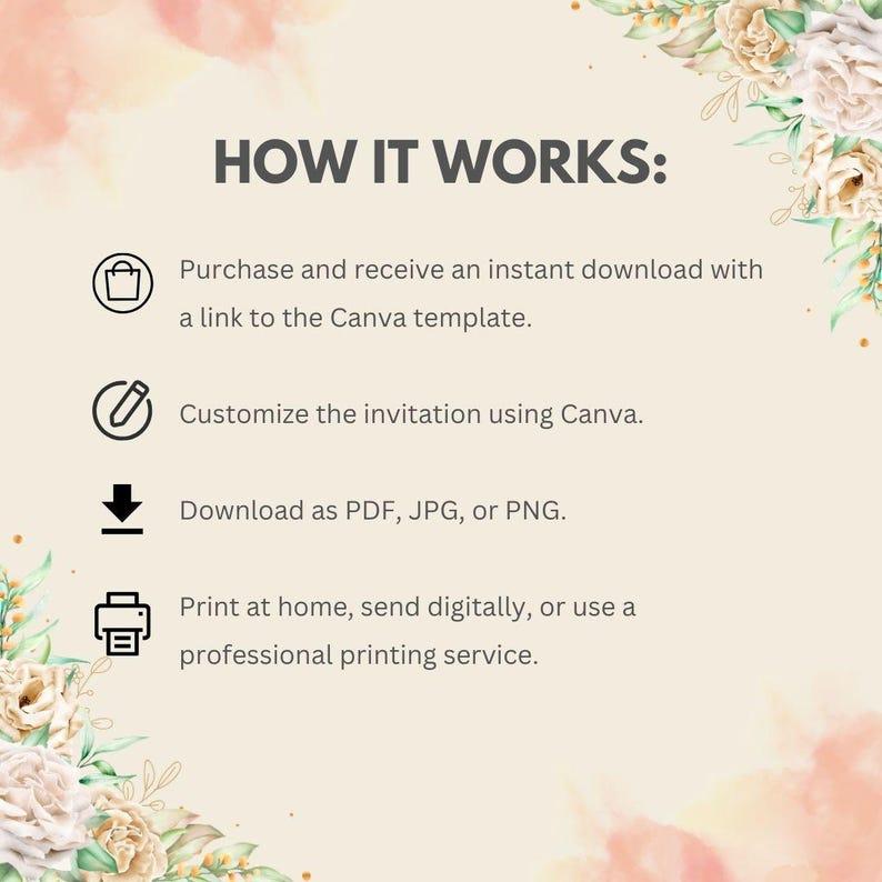 May include: A graphic with the text "HOW IT WORKS:" and instructions for purchasing, customizing, and printing a template. The background has watercolor-style pink and yellow floral accents.