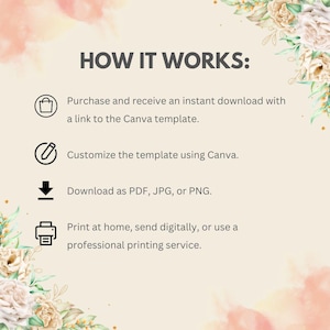 Puede incluir: Un gr&aacute;fico con instrucciones sobre c&oacute;mo usar una plantilla de Canva. Los pasos incluyen comprar la plantilla, personalizarla, descargarla e imprimirla.