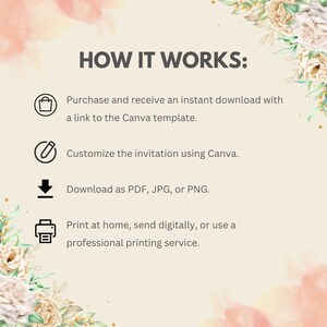 May include: A graphic with the text "HOW IT WORKS:" and instructions for using a Canva template. The steps include purchasing, customizing, downloading as PDF, JPG, or PNG, and printing or sending digitally. Floral accents in the corners.