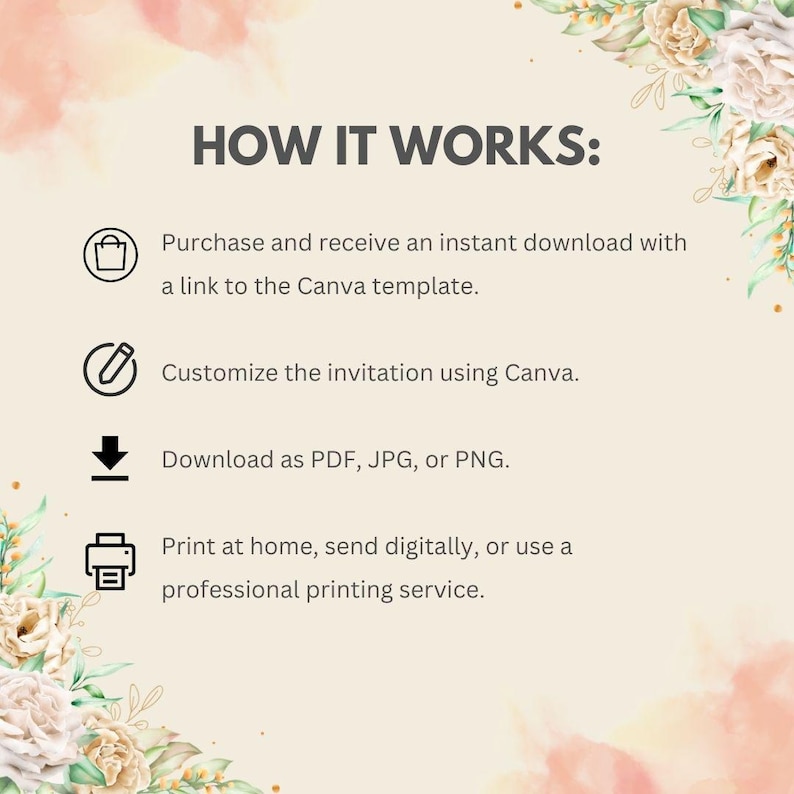May include: A graphic with the text "HOW IT WORKS:" and instructions for using a Canva template. The steps include purchasing, customizing, downloading as PDF, JPG, or PNG, and printing or sending digitally. Floral accents in the corners.