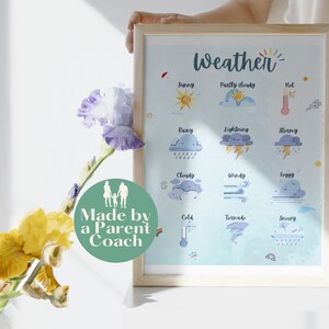 Educación de gráficos meteorológicos imprimible / Recursos de educación en el hogar Aprendizaje de materiales Montessori / Aprender arte de pared educativo meteorológico / Póster meteorológico