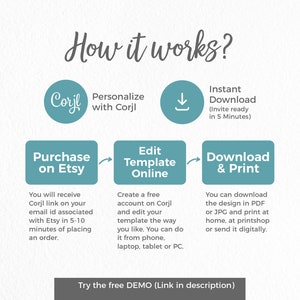 May include: A diagram showing how to purchase, edit, and download a printable template. The steps are: Purchase on Etsy, Edit Template Online, Download & Print. The diagram includes the text "Corjl" and "Try the free DEMO (Link in description)".