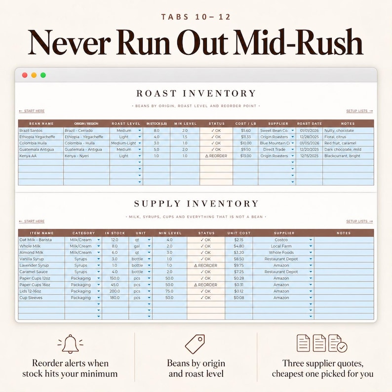 May include: A digital inventory management spreadsheet titled Never Run Out Mid-Rush, featuring two tables: Roast Inventory and Supply Inventory. The tables track item names, stock levels, minimum levels, status, costs, suppliers, and notes for coffee beans and supplies.