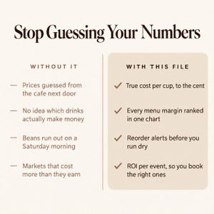 May include: A comparison chart titled Stop Guessing Your Numbers. The left column, Without It, lists issues like guessed prices and unknown margins. The right column, With This File, lists benefits like true cost per cup and reorder alerts.