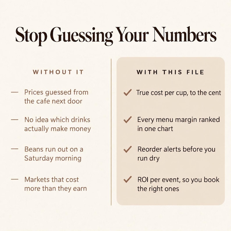 May include: A comparison chart titled Stop Guessing Your Numbers. The left column, Without It, lists issues like guessed prices and unknown margins. The right column, With This File, lists benefits like true cost per cup and reorder alerts.