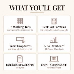 May include: A digital spreadsheet template titled WHAT YOU'LL GET, featuring six sections with icons: 17 Working Tabs, Real Cost Formulas for ingredients and labor, Smart Dropdowns, an Auto Dashboard with 8 KPIs, a Detailed User Guide PDF, and Excel + Google Sheets compatibility.
