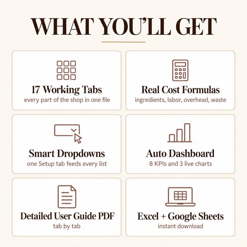 May include: A digital spreadsheet template titled WHAT YOU'LL GET, featuring six sections with icons: 17 Working Tabs, Real Cost Formulas for ingredients and labor, Smart Dropdowns, an Auto Dashboard with 8 KPIs, a Detailed User Guide PDF, and Excel + Google Sheets compatibility.
