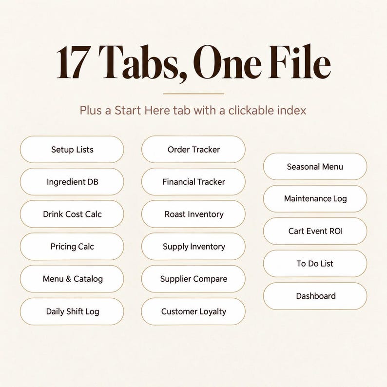May include: A digital file organization system featuring 17 tabs and a clickable index. The text reads 17 Tabs, One File, Plus a Start Here tab with a clickable index, followed by labels for Setup Lists, Order Tracker, Seasonal Menu, and others.