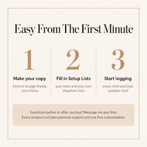 May include: A digital instructional graphic with the heading Easy From The First Minute. It outlines three steps: 1. Make your copy in Excel or Google Sheets, 2. Fill in Setup Lists with your rates, 3. Start logging as charts update automatically.
