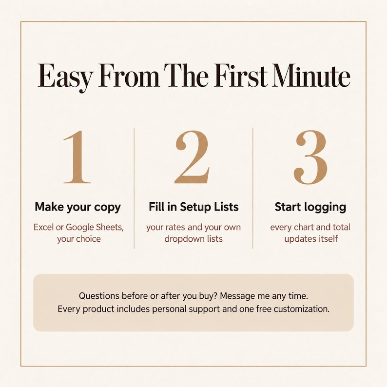 May include: A digital instructional graphic with the heading Easy From The First Minute. It outlines three steps: 1. Make your copy in Excel or Google Sheets, 2. Fill in Setup Lists with your rates, 3. Start logging as charts update automatically.