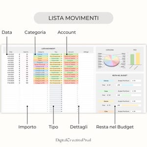 Peut inclure: Une feuille de calcul num&eacute;rique intitul&eacute;e "LISTA MOVIMENTI" avec des colonnes pour la date, la cat&eacute;gorie, le compte, le montant, le type et les d&eacute;tails. Des graphiques et des r&eacute;sum&eacute;s budg&eacute;taires sont &eacute;galement affich&eacute;s. L'image comprend le texte "DigitalCreativePixel".