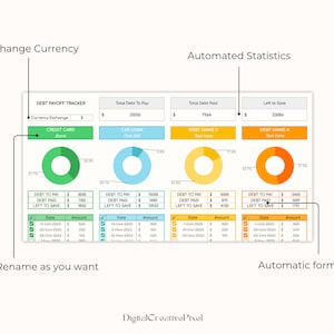 Change Currency, Automated Statistics, Rename as you want and Automatic Formulas.