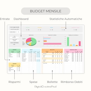 Peut inclure: Une feuille de calcul num&eacute;rique avec le titre "BUDGET MENSILE" en haut. La feuille de calcul est divis&eacute;e en sections pour les revenus, les d&eacute;penses, les factures et le remboursement de la dette, avec des graphiques pour la visualisation des donn&eacute;es. Le texte "DigitalCreativePixel" est en bas.
