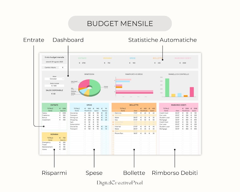 Peut inclure: Une feuille de calcul num&eacute;rique avec le titre "BUDGET MENSILE" en haut. La feuille de calcul est divis&eacute;e en sections pour les revenus, les d&eacute;penses, les factures et le remboursement de la dette, avec des graphiques pour la visualisation des donn&eacute;es. Le texte "DigitalCreativePixel" est en bas.