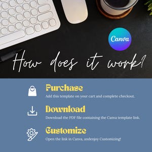 May include: A top-down view of a workspace with a white keyboard, mouse, and pen on a black surface. The image includes the text "How does it work?" and instructions for purchasing, downloading, and customizing a Canva template.