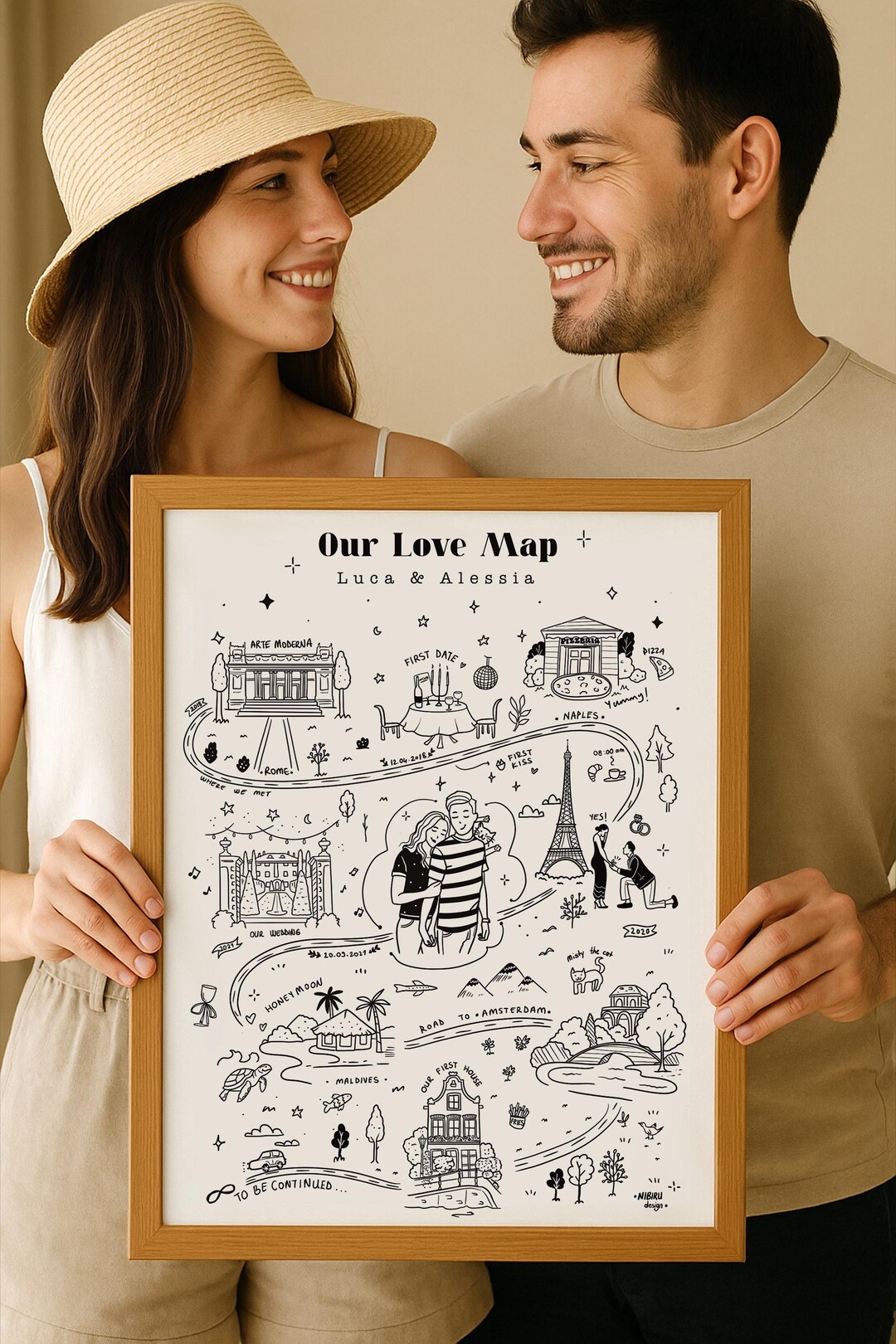 Custom Relationship Map, Our Love Story, Couples Travel Map, in Loving ...