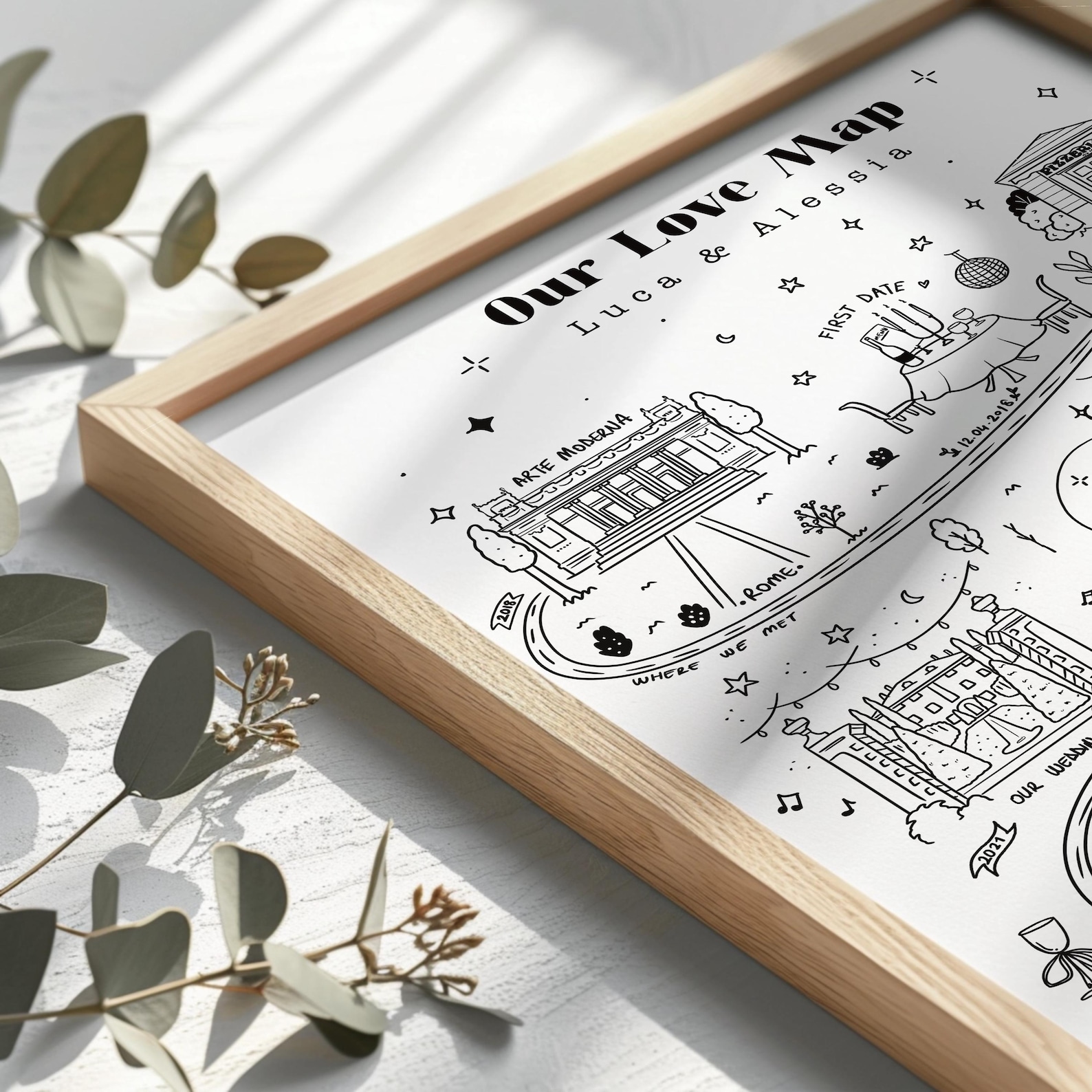 Custom Relationship Map, Our Love Story, Couples Travel Map, in Loving ...