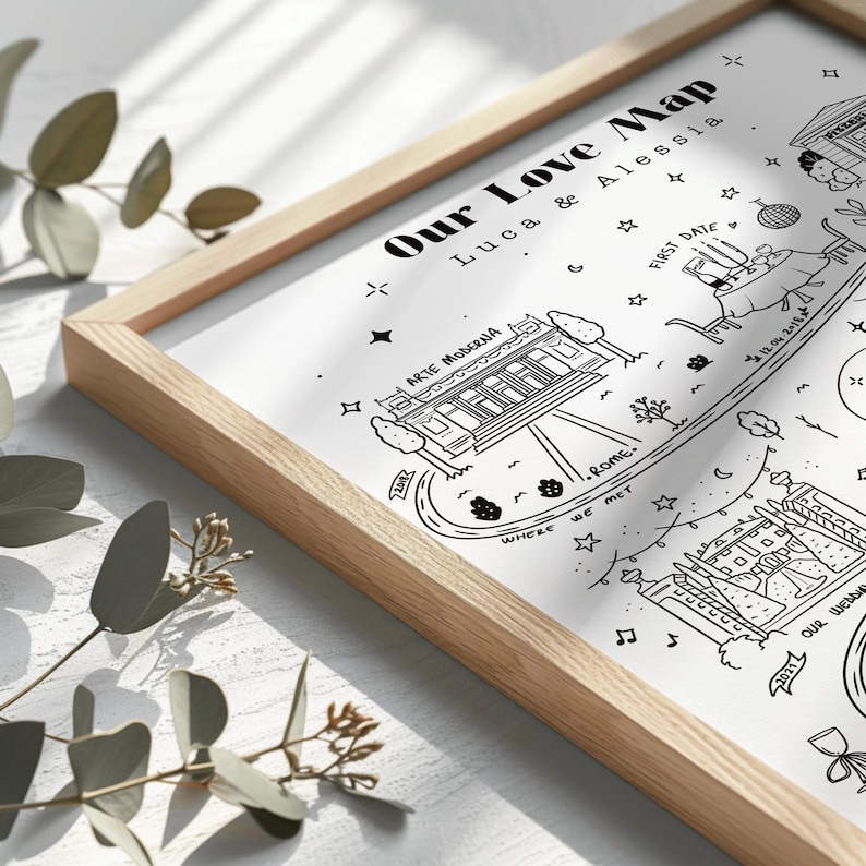 Custom Relationship Map, Our Love Story, Couples Travel Map, in Loving ...