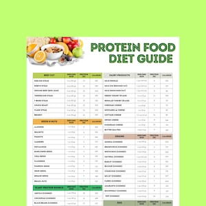 High Protein Diet Guide | High Protein Food Chart | List Of High Protein Food | High Protein Food List | High Protein Diet Food