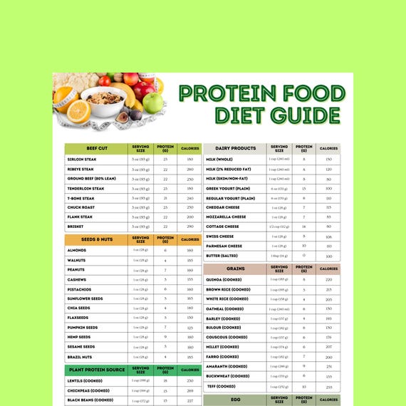 High Protein Diet Guide | High Protein Food Chart | List Of High Protein Food | High Protein Food List | High Protein Diet Food