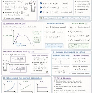 May include: A white page with physics formulas and diagrams about kinematics and calculus relationships. Includes core definitions, constant-acceleration kinematics, projectile motion, and motion graphs. Diagrams and equations are present, along with helpful tips.