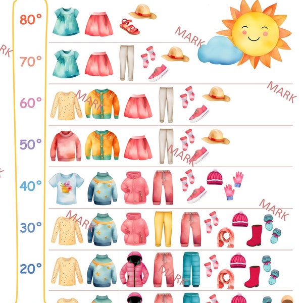 Weather Temperature Dressing Chart Guide For Kids (Girl) Fahrenheit & Celsius | 4 Charts