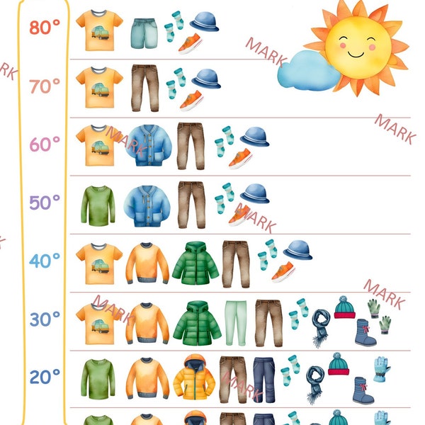 Weather Temperature Dressing Chart Guide For Kids (Boys) Celsius & Fahrenheit | 4 Charts