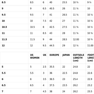 May include: A black and white shoe size guide chart titled Size guide. It displays two tables comparing US, UK, European, and Japanese sizes with corresponding outsole and foot lengths in inches and centimeters for various shoe measurements.