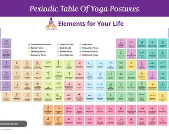 Periodic Table of Yoga Postures