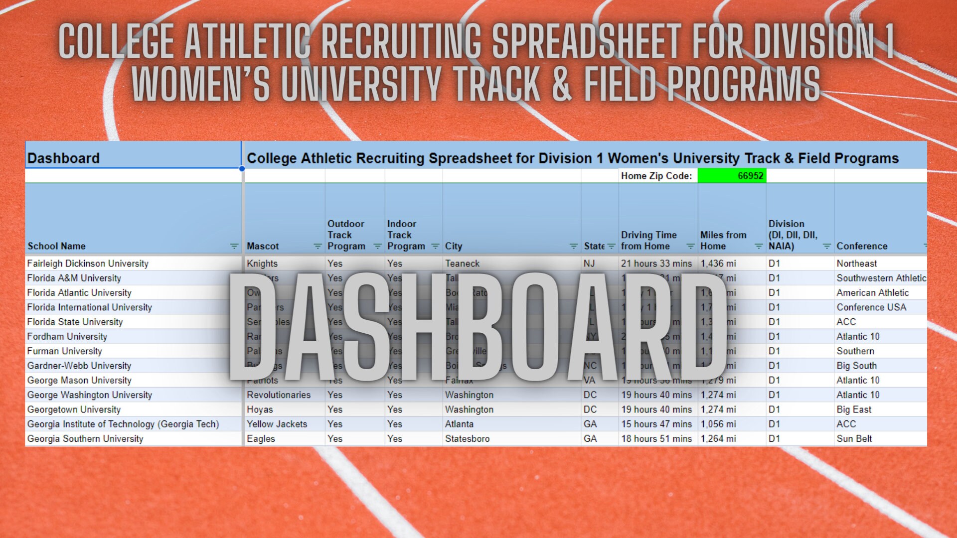 D1 Womens Track & Field College Athlete Recruit Spreadsheet With Over