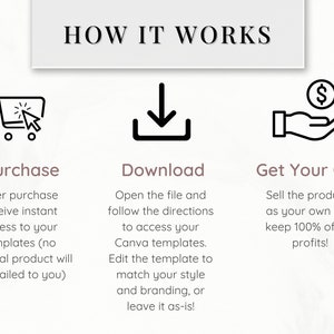 PLR Canva eBook Template | eBook Template For Resell | Earn Passive Income | Resellable eBook Template | Done For You Digital Product | PLR image 7