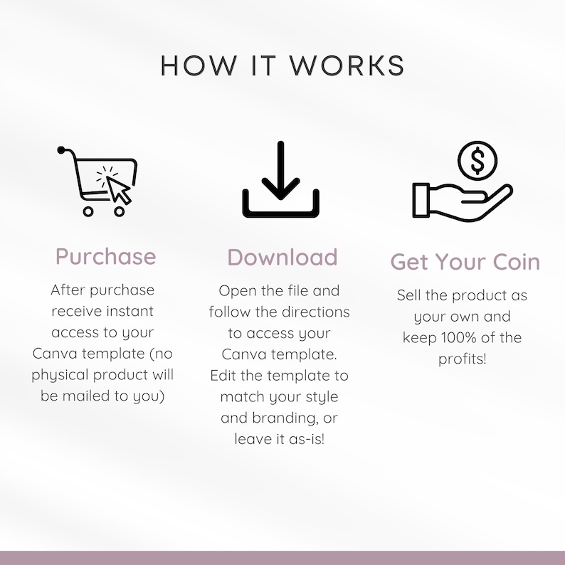 May include: How it works infographic with three steps: purchase, download, and get your coin. The purchase step shows a shopping cart with a cursor hovering over it. The download step shows a downward arrow in a square. The get your coin step shows a hand holding a dollar sign.
