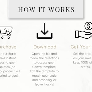 May include: A graphic illustration showing how to purchase, download, and sell digital products. The illustration shows a shopping cart, a download arrow, and a hand holding a dollar coin.