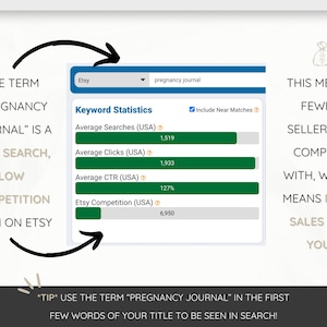 May include: A screenshot of Etsy search results for the term "pregnancy journal". The results show that the term has a high search volume and low competition, meaning there are fewer sellers competing for the same keywords. The image includes a tip to use the term "pregnancy journal" in the first few words of a listing title to improve visibility in search results.