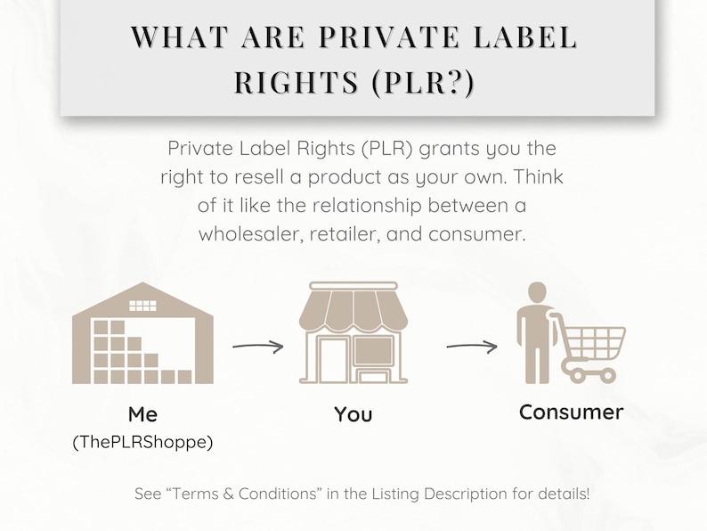 May include: Diagram explaining Private Label Rights (PLR) with three icons: a warehouse, a store, and a person with a shopping cart. The text explains that PLR grants the right to resell a product as your own, like the relationship between a wholesaler, retailer, and consumer.