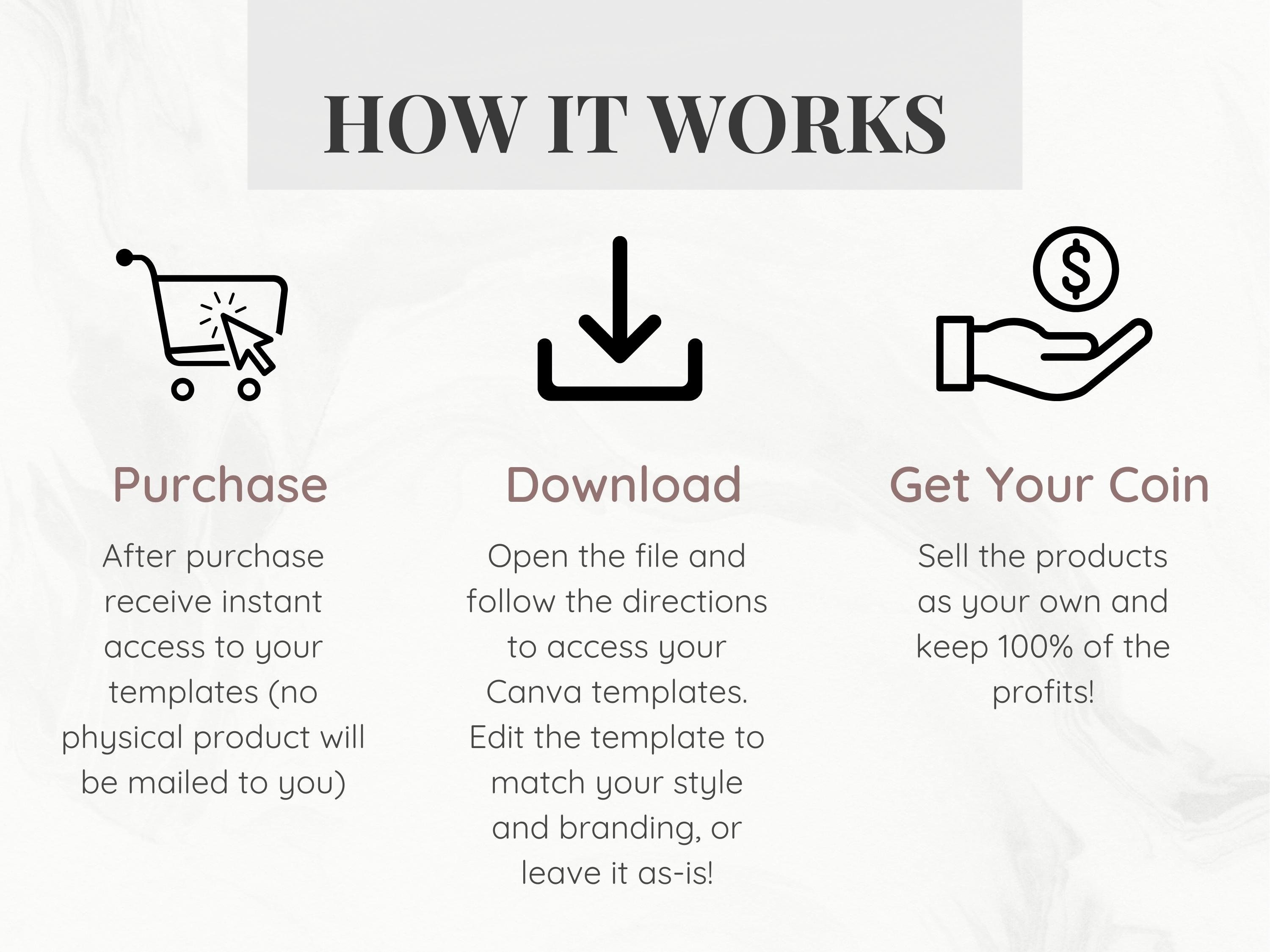 PLR Digital Products Bundle | Done for You PLR Ebook Bundle | Canva ...