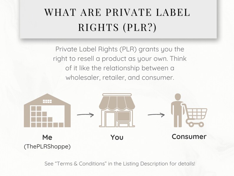 May include: Diagram explaining Private Label Rights (PLR) with three icons: a warehouse, a store, and a person with a shopping cart. The text explains that PLR grants the right to resell a product as your own, like the relationship between a wholesaler, retailer, and consumer.