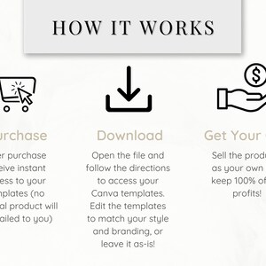May include: A black and white illustration showing how to purchase, download, and sell digital products. The illustration shows a shopping cart, a download arrow, and a hand holding a dollar sign.