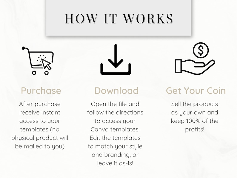 May include: A black and white illustration showing how to purchase, download, and sell digital products. The illustration shows a shopping cart, a download arrow, and a hand holding a dollar sign.
