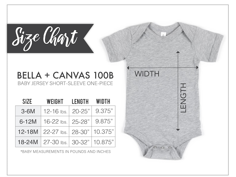 May include: A gray baby onesie with size chart information. The chart lists sizes 3-6M, 6-12M, 12-18M, and 18-24M, with corresponding weights in pounds and lengths and widths in inches. The onesie is labeled "BELLA + CANVAS 100B".